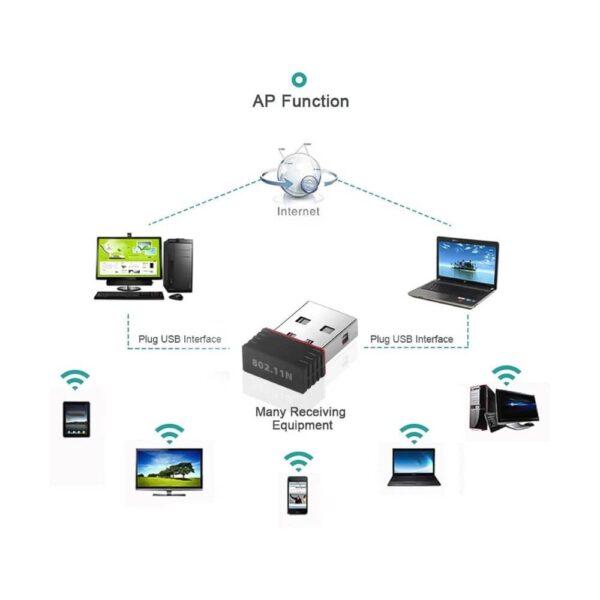 Mini adaptador Wifi inalámbrico USB de 150Mbps