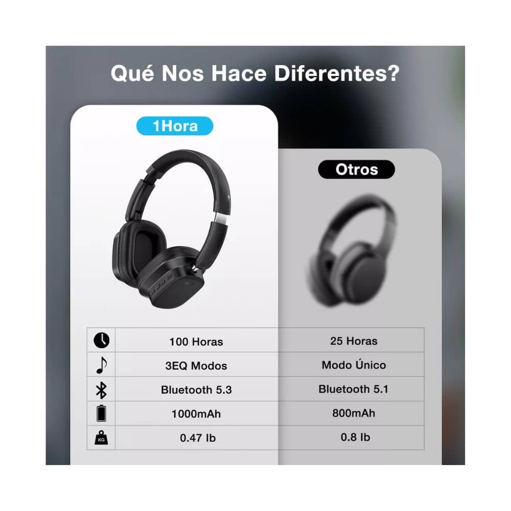 Audifonos Cascos 1 Hora AUT 250