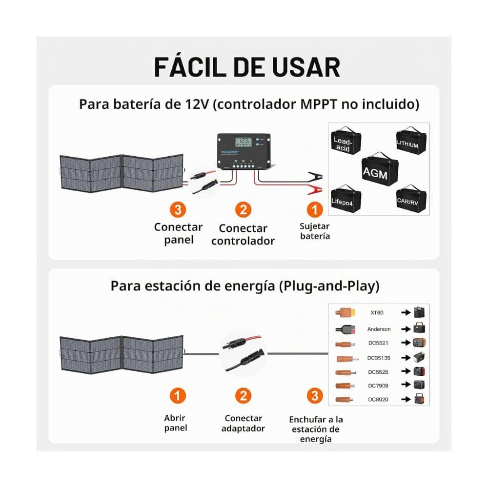 Panel Solar Portátil 220W para Central Eléctrica, Cargador Solar Plegable 20V